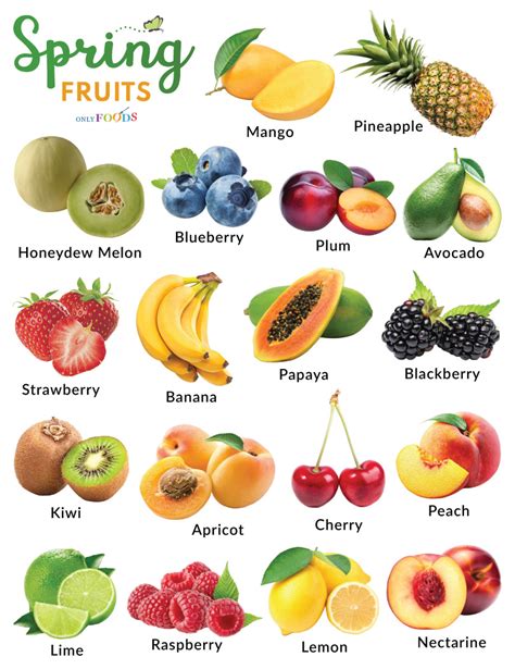what fruits are in season during spring in china